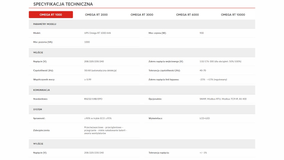 Przykład katalogu produktów z kilkudziesięcioma parametrami połączonymi w wiele grup. Wdrożenie e-commerce z katalogiem produktów oparte o ICEberg CMS 5. Krakweb 2023.