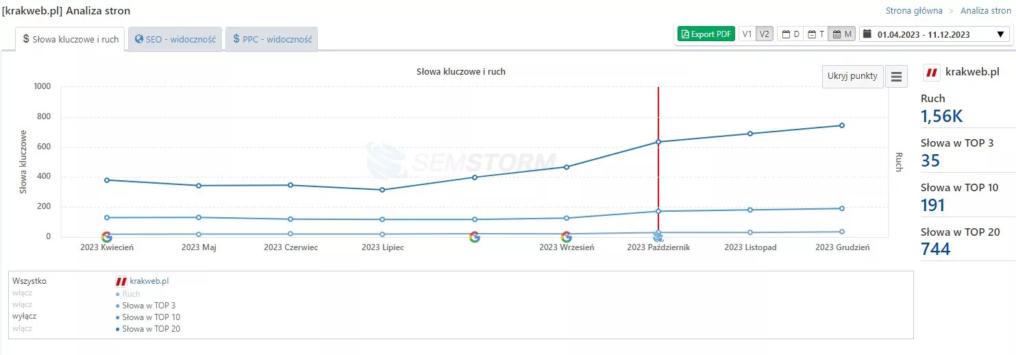 SEO Krakweb SEMstorm widoczność