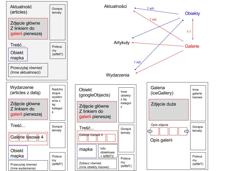 graficzny projekt nawigacji wg. firmy Krakweb