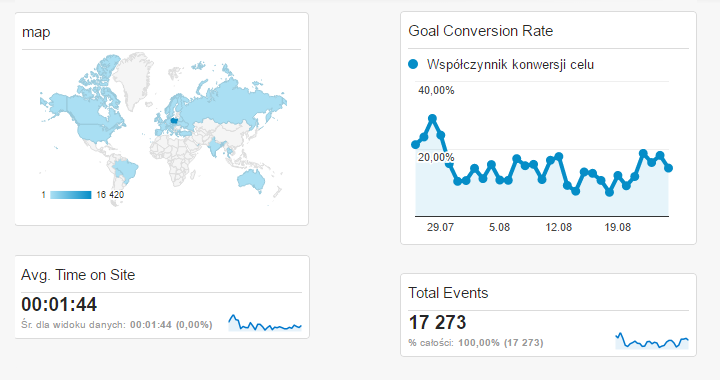 Analityka internetowa