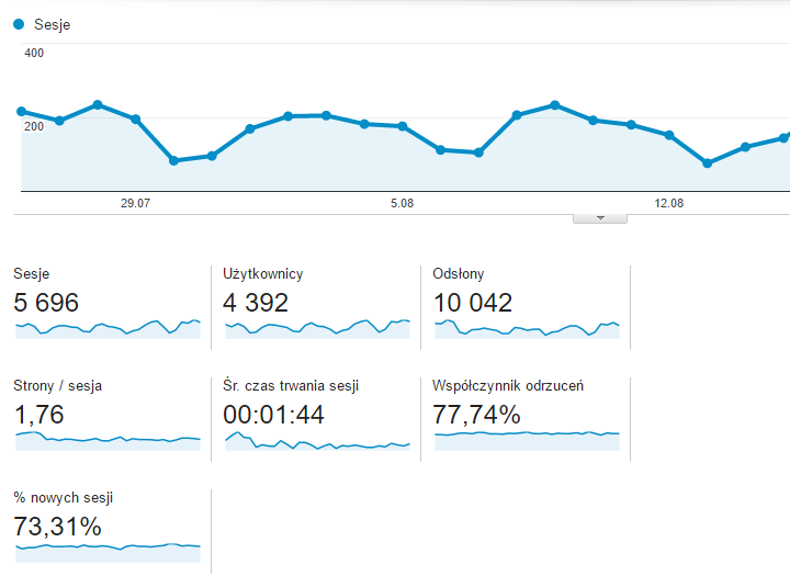 Analityka internetowa