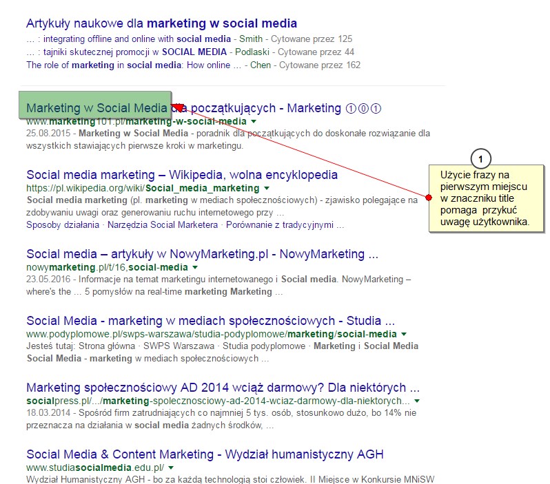 Marketing w Social Media SERP